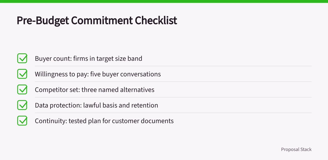 Checklist of five items to verify before committing budget (How to build a proposal software market entry checklist)